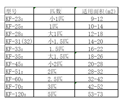 瑞安空调维修